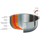Série de 3 casseroles inox - Castel'Pro® fixe, Casseroles - 2
